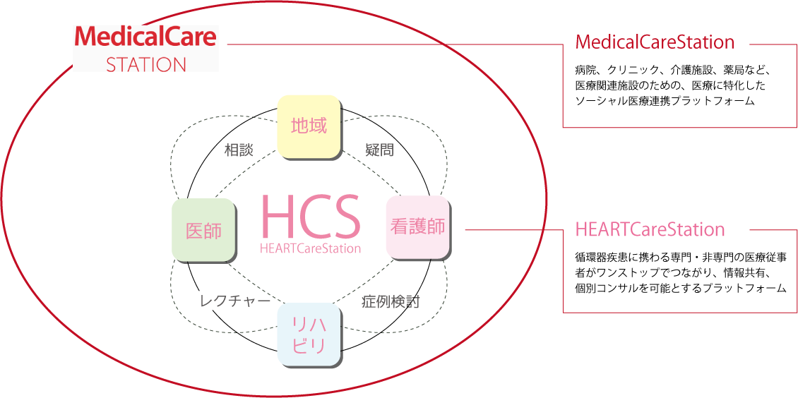 HCS001.png