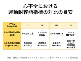 急性 慢性心不全診療ガイドライン Vol ５ 診断２ Yumino S コラム 活動報告 医療法人社団ゆみの